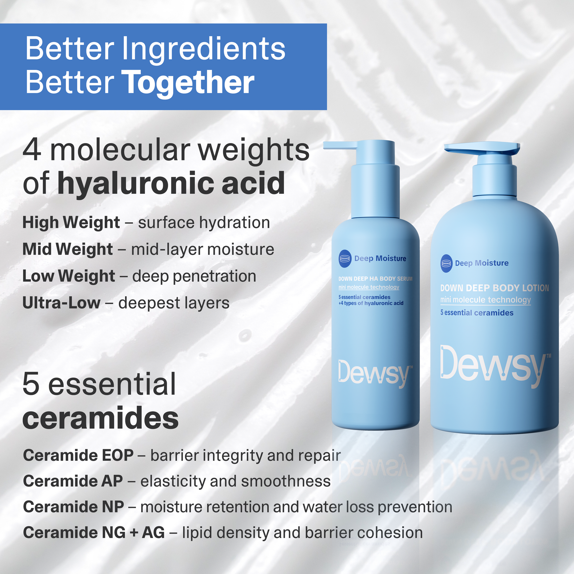 Two blue bottles of Dewy moisturizer with text about hyaluronic acid and ceramides on a light background.