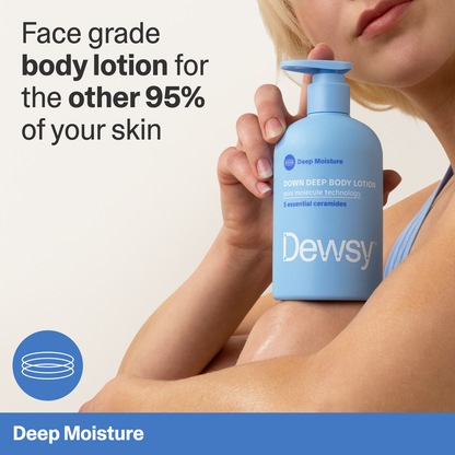 Woman applying Dewsy body lotion to her arm with text about face-grade body lotion.