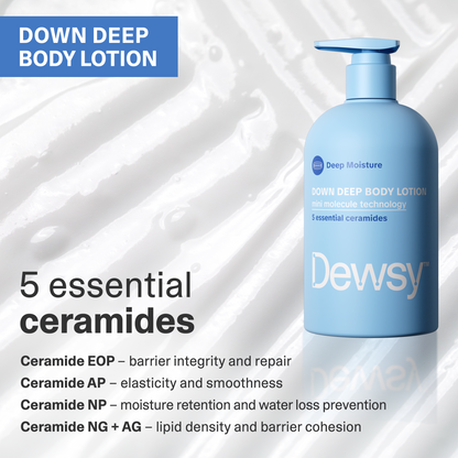Blue bottle of Dewsy Down Deep Body Lotion with text about ceramides on a white background